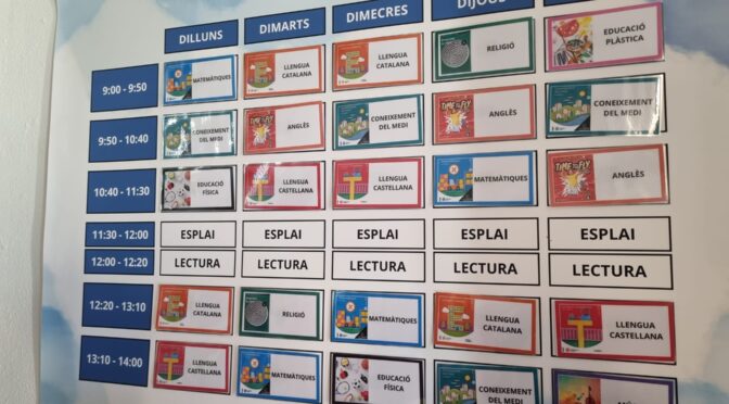 Sledenje na delovnem mestu Malorca